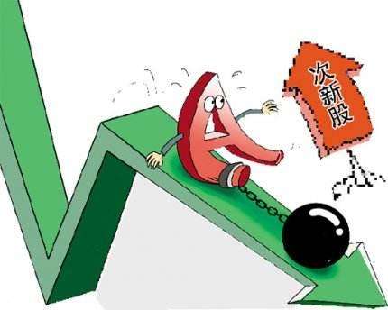 次新股質(zhì)押生態(tài)：近四成存質(zhì)押 融資都去了哪？