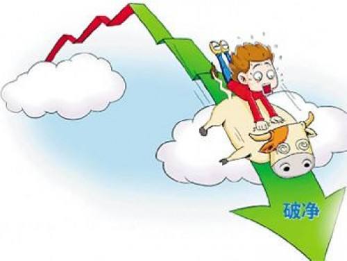 大盤見底有哪些表現(xiàn)？