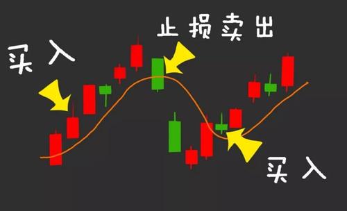 股票止損率怎么算？止損位有什么用？