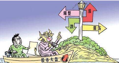 如何通過量價形態(tài)選股？
