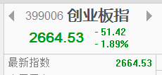 【信手擒陽】三大股指調(diào)整，分歧加大