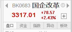 最強(qiáng)勢(shì)的板塊是誰(shuí)？