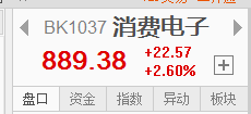 農(nóng)業(yè)和消費(fèi)電子有望迎來(lái)機(jī)會(huì)