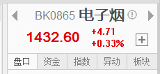 利好！關(guān)鍵牌照發(fā)放在即，交易平臺(tái)后天上線