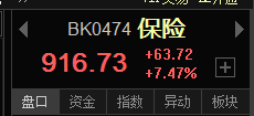 指數(shù)好看，賺錢好難