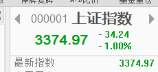 沖高回落？如何操作？