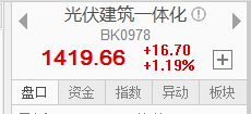 新能源建筑迎利好催化，BIPV主線被機(jī)構(gòu)看好（附股）