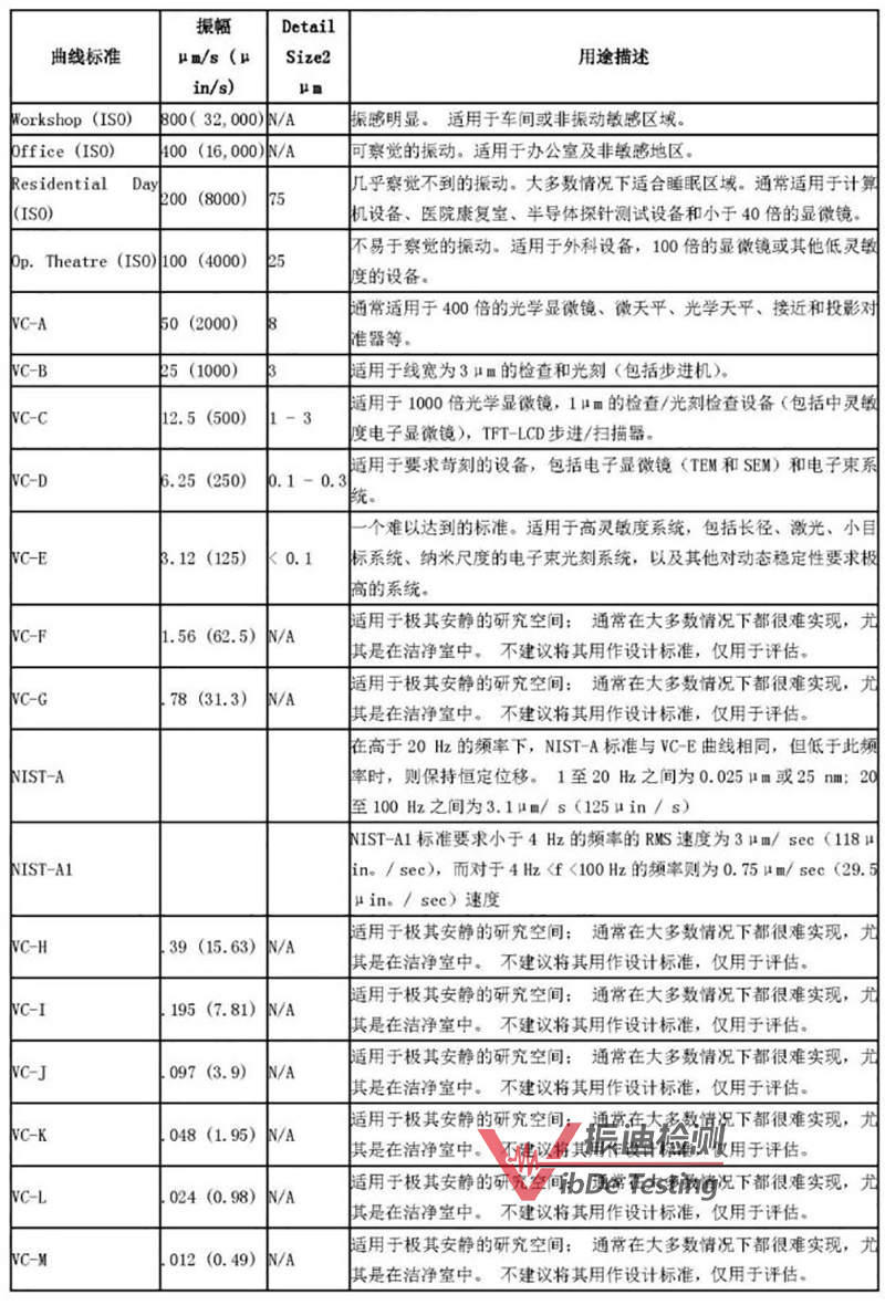 振動(dòng)等級(jí)詳細(xì)描述.jpg